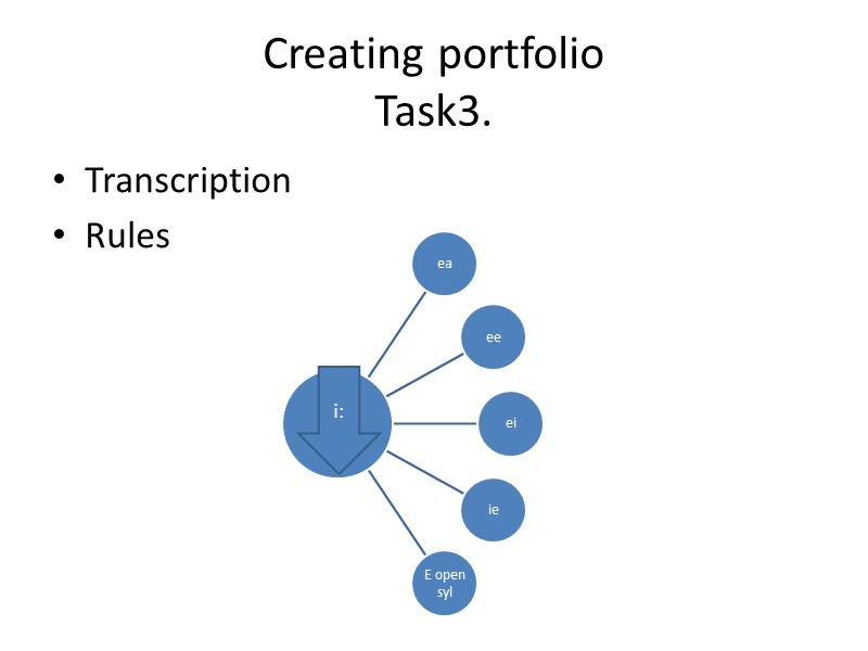 Creating portfolio  Task3.  Transcription  Rules  i: